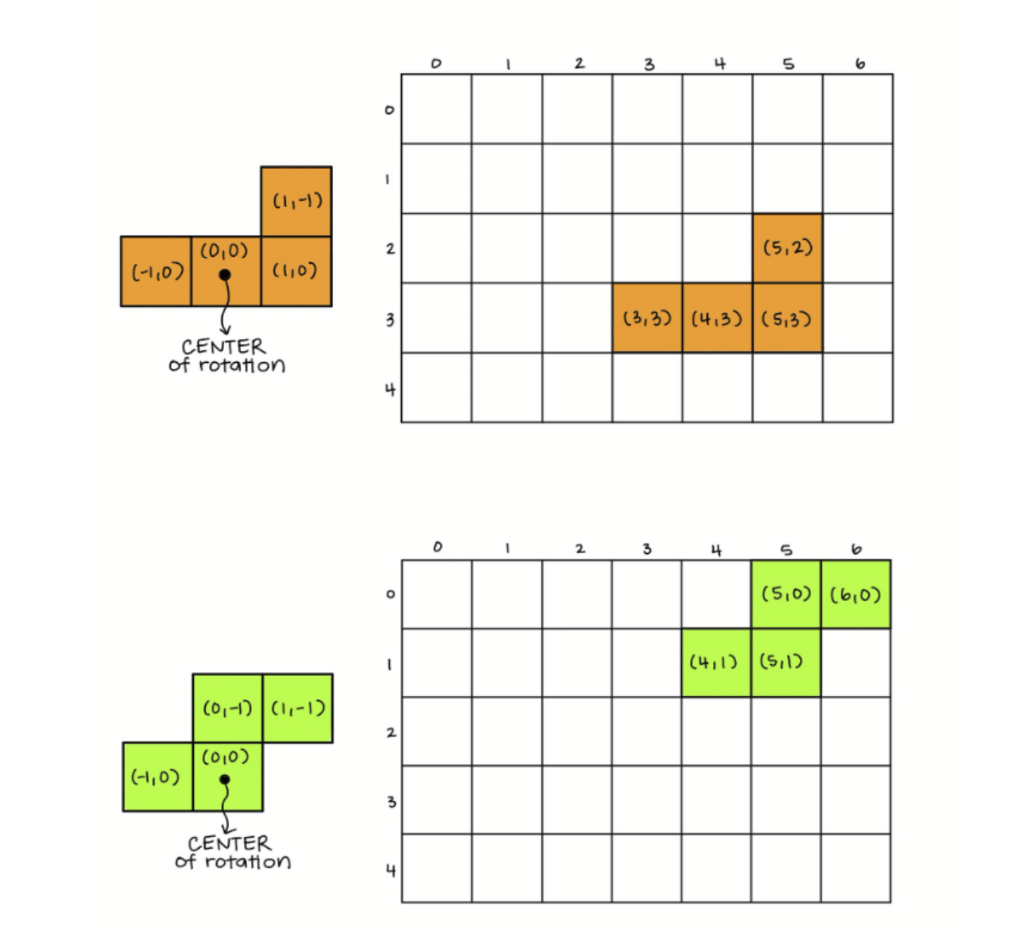 Pytromino Setup