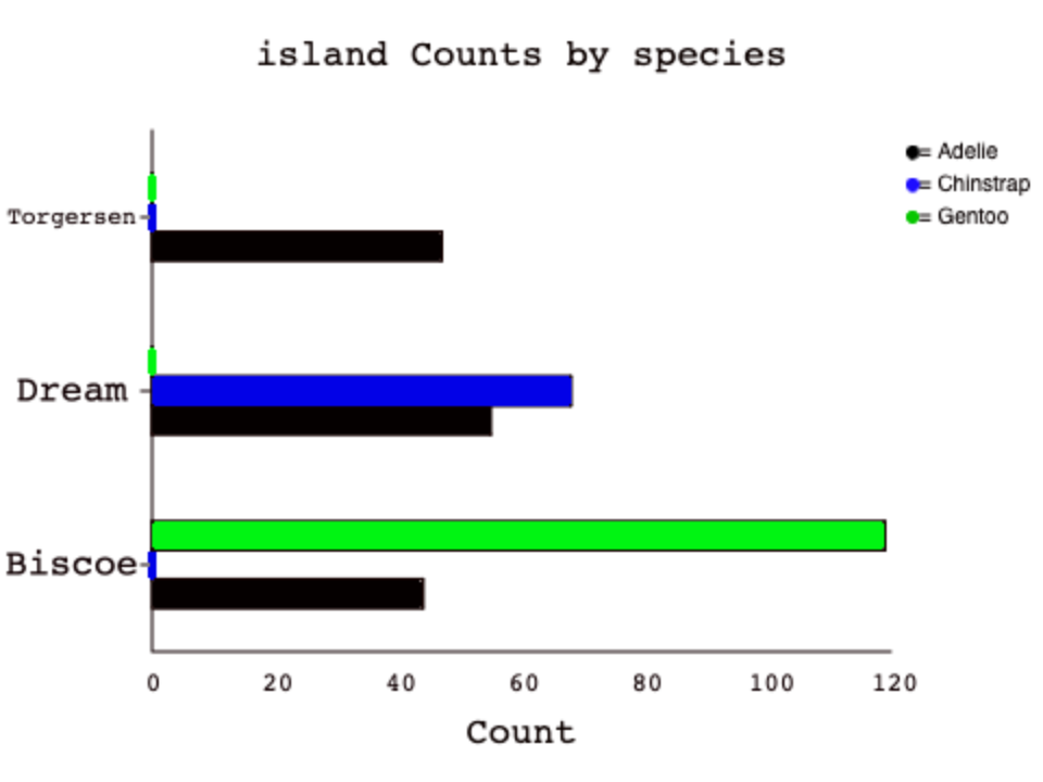 BARH island-species stage