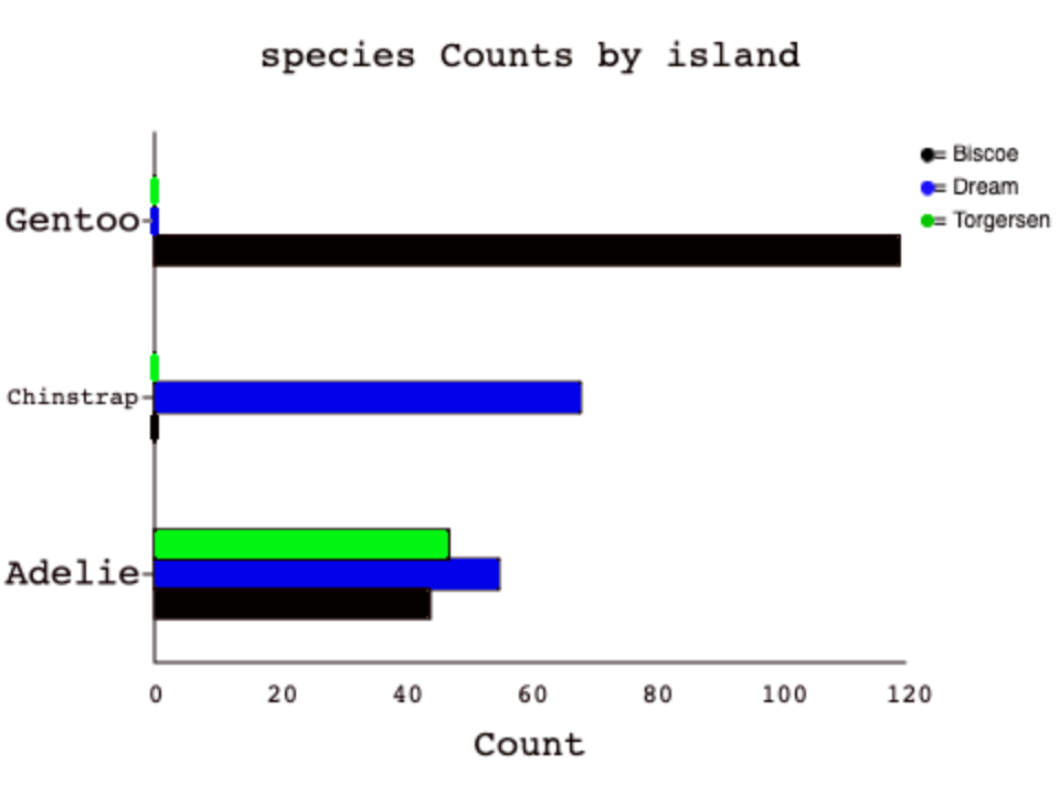 BARH species-island stage