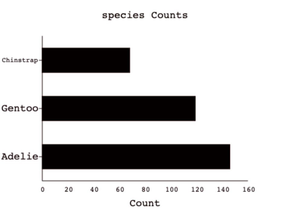 BARH species stage