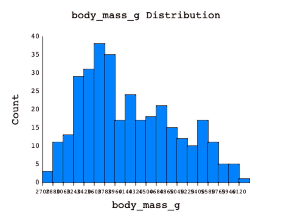 HIST body mass 20 bins stage
