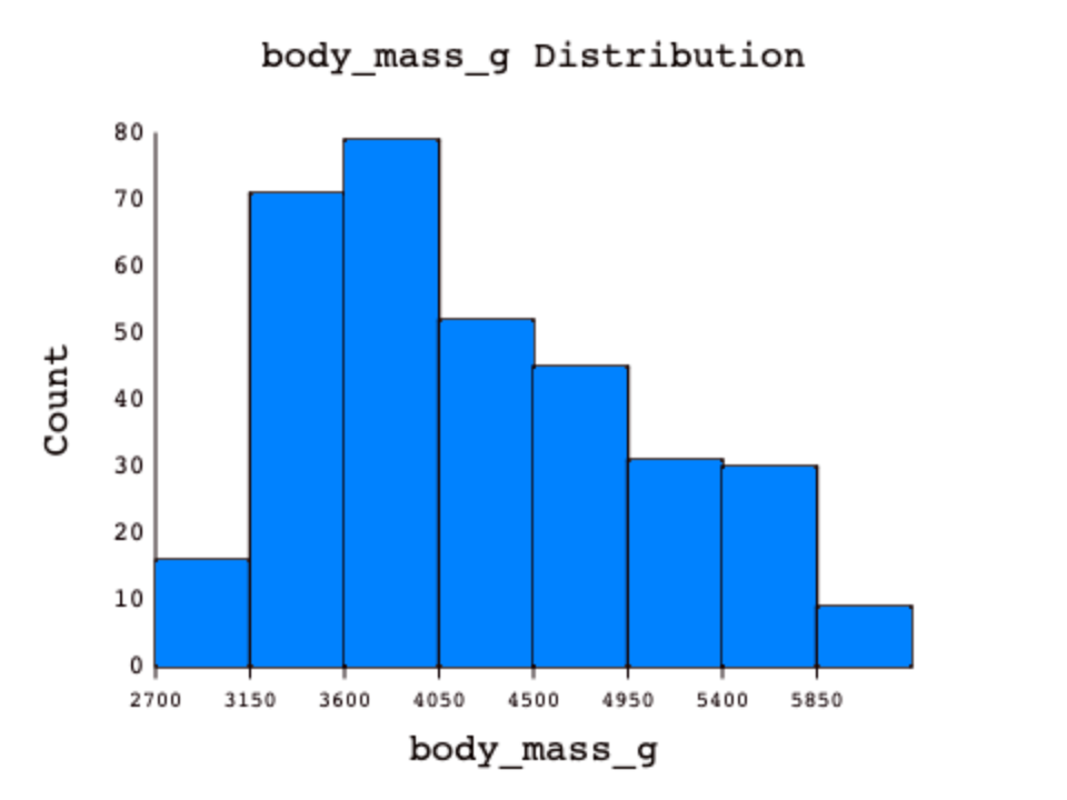 HIST body mass stage