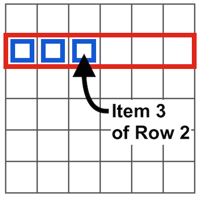 a board as a list of rows