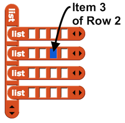 a list of rows in snap