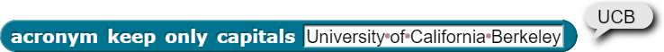 acronym of UCB