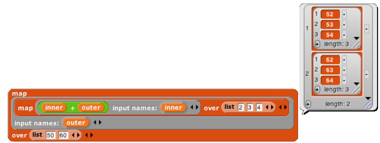 map of map of + with input names