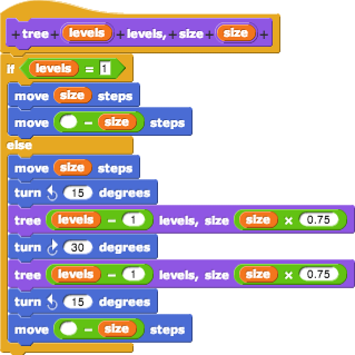 correct tree script