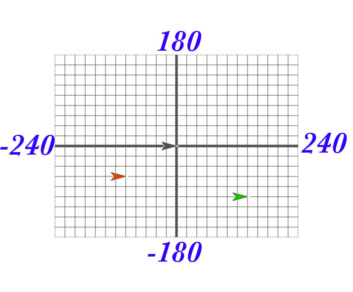Coordinate Grid
