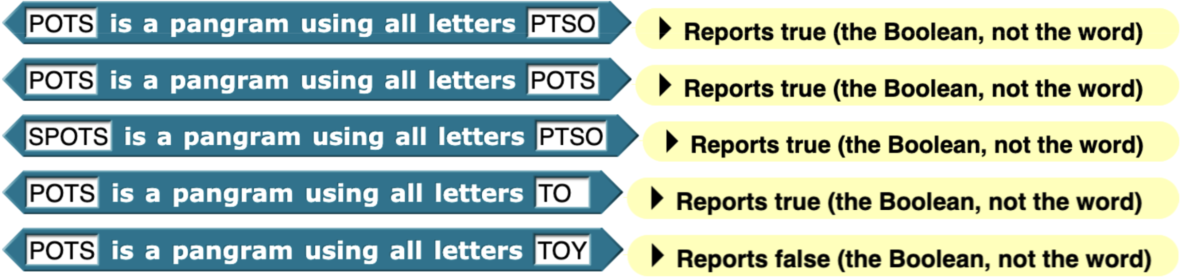 Testcases for Part 6 Block