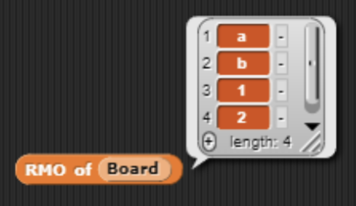 example of RMO for a 2x2 board