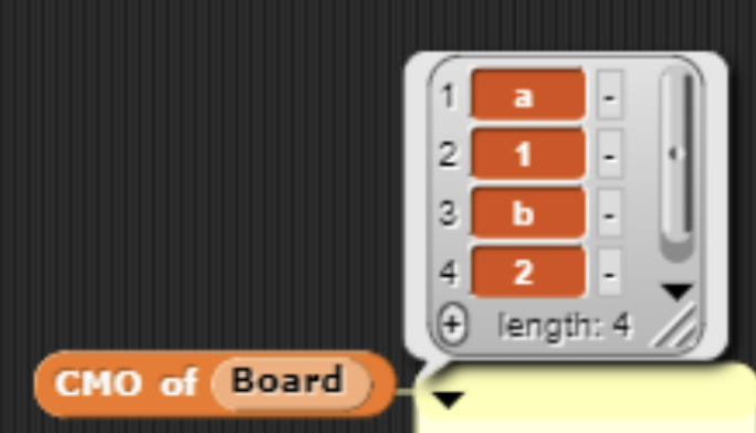 example showing the CMO of a 2x2 board