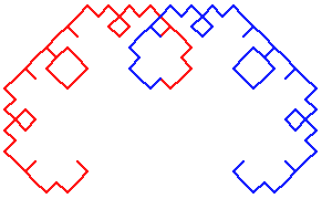 example output of c-curve levels