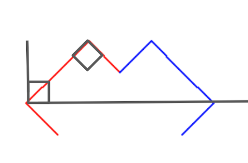 example call to c-curve with level 2