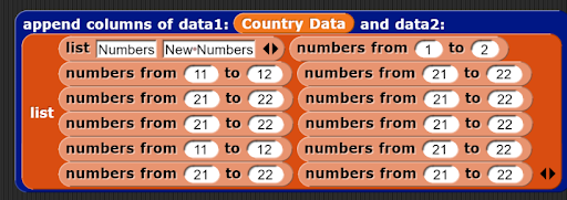 example input of appending new data to country data