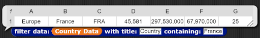 example of filtering country data with title country containing france