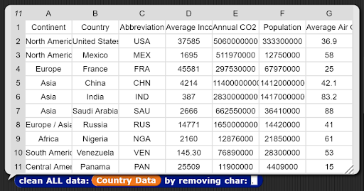 example of removing commas from country data
