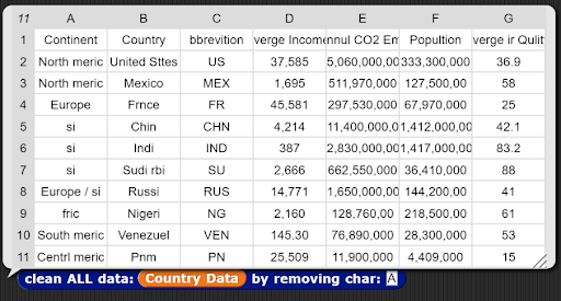 example of removing the character a from country data