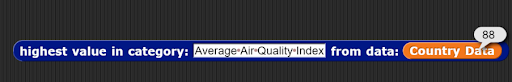 example of highest average air quality index from country data