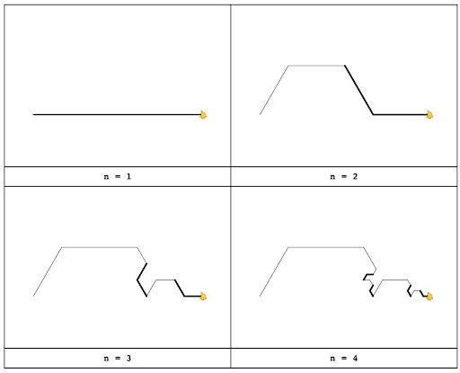 example of the first four iterations to the Fall 2018 Fractal