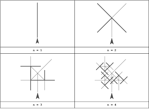 example of the first four cases of Summer 2018 Fractal