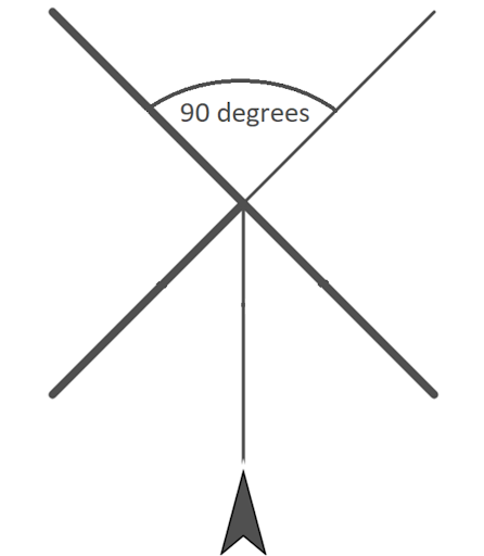 example of the turn degree