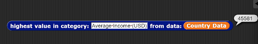 example of highest average income from country data
