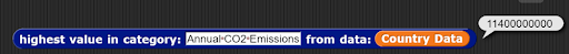 example of highest annual co2 emissions from country data