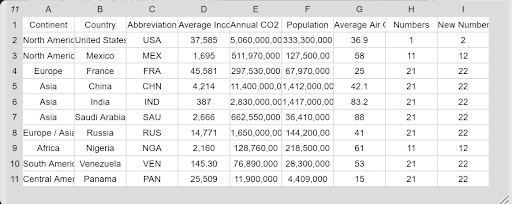 example output of appending new data to country data