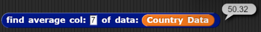 output to average of column 7 of country data