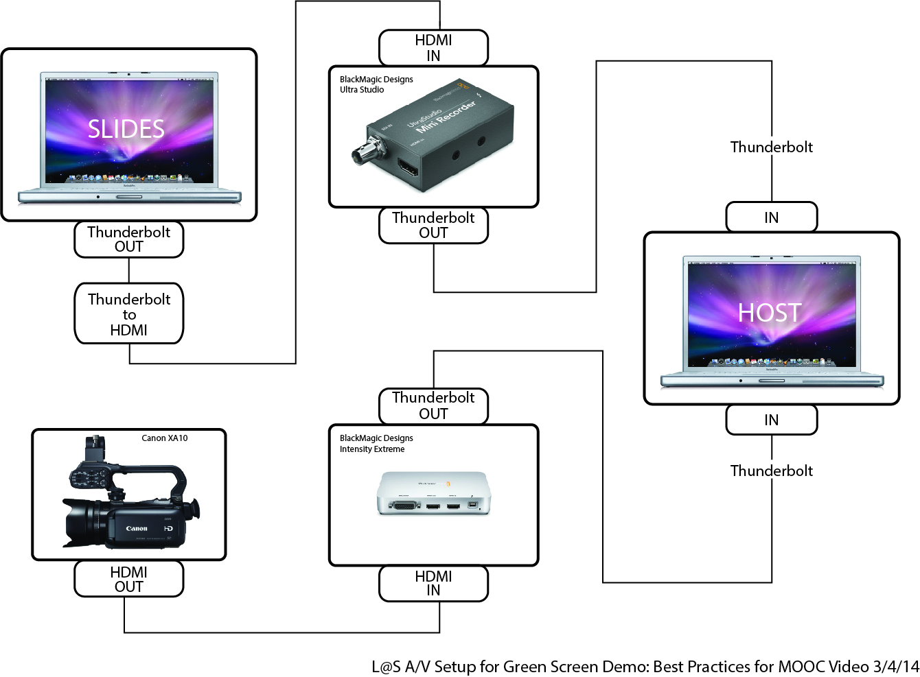 blackmagic ultrastudio mini recorder setup